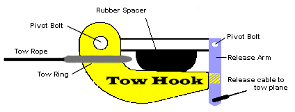 American Tow Hook tow hook