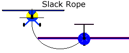 slack rope Slack Rope takeoff