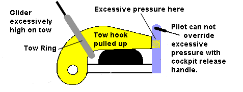 tow hook pulled up Tow Hook Pulled Up emergencies